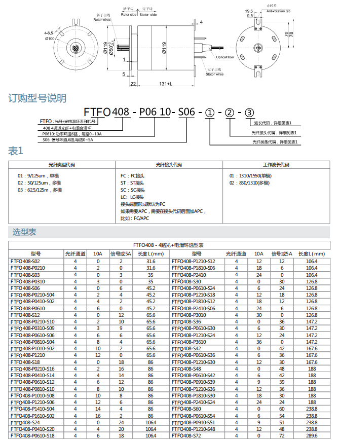 乐天堂·(fun88)官方网站入口