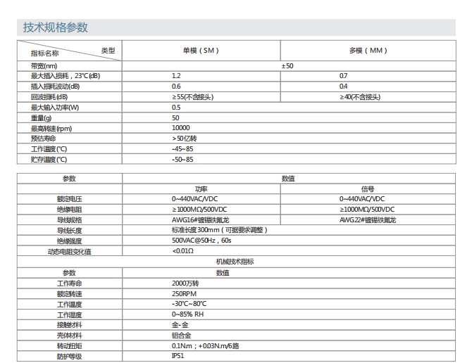 乐天堂·(fun88)官方网站入口