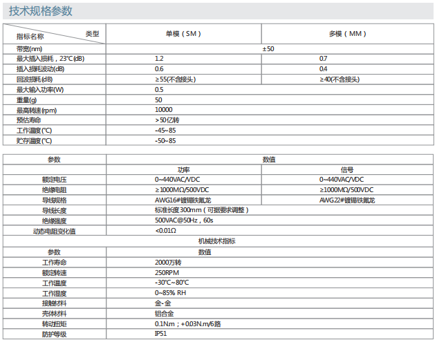 乐天堂·(fun88)官方网站入口