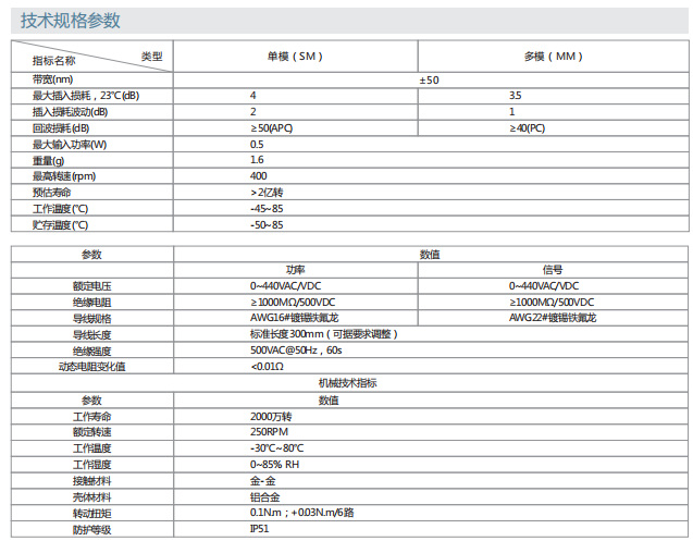 乐天堂·(fun88)官方网站入口