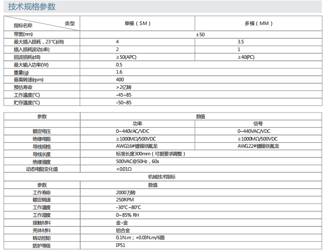 乐天堂·(fun88)官方网站入口