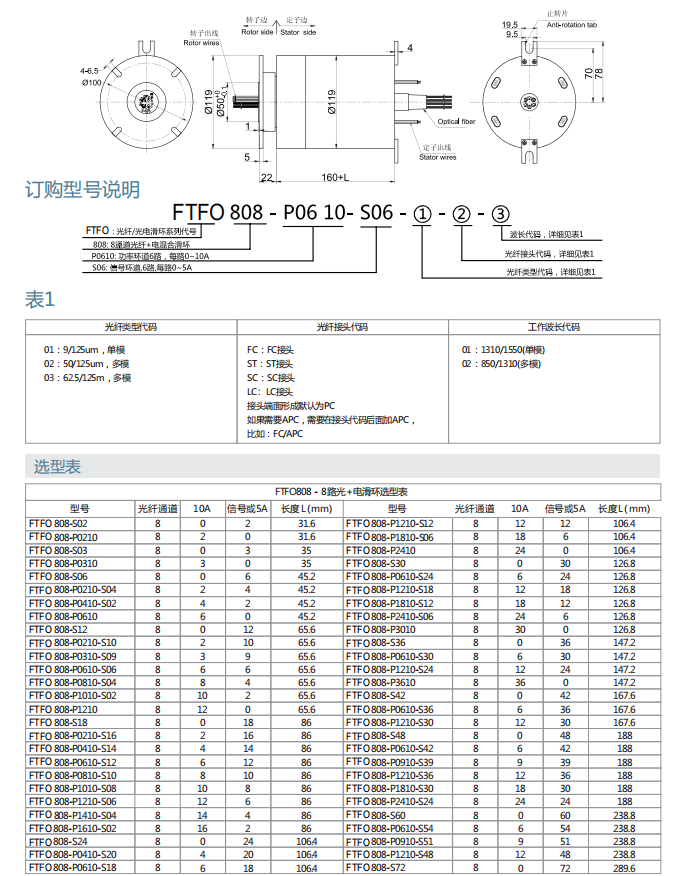 乐天堂·(fun88)官方网站入口