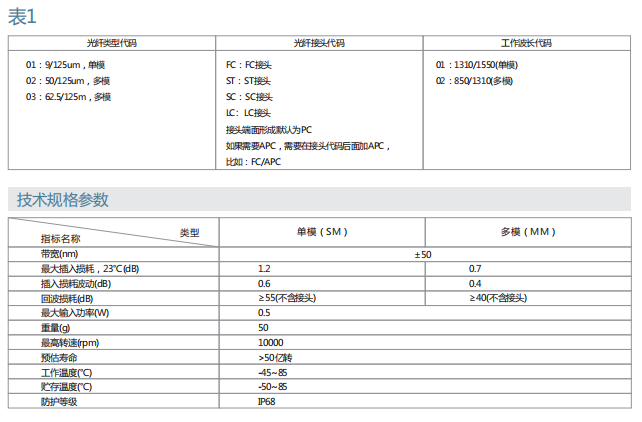 乐天堂·(fun88)官方网站入口